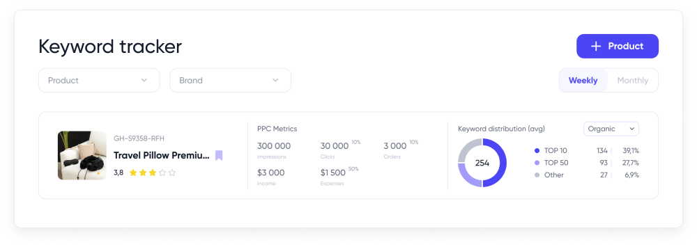 image1 | Keyword Tracker Guide | Winclicks: Amazon Seller Tools