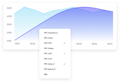 image2 | Keyword tracker | Winclicks: Amazon Seller Tools