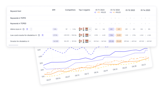 image3 | Keyword tracker | Winclicks: Amazon Seller Tools