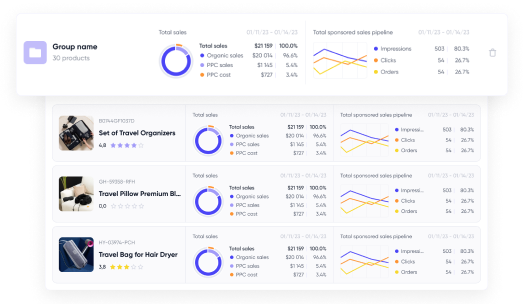 image2 | Product performance | Winclicks: Amazon Seller Tools