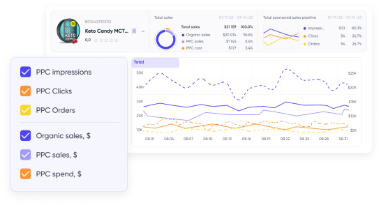 image3 | Product performance | Winclicks: Amazon Seller Tools