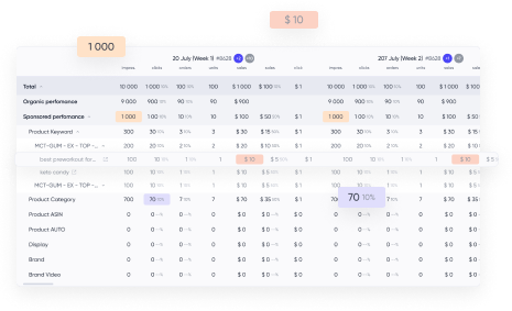 image4 | Product performance | Winclicks: Amazon Seller Tools