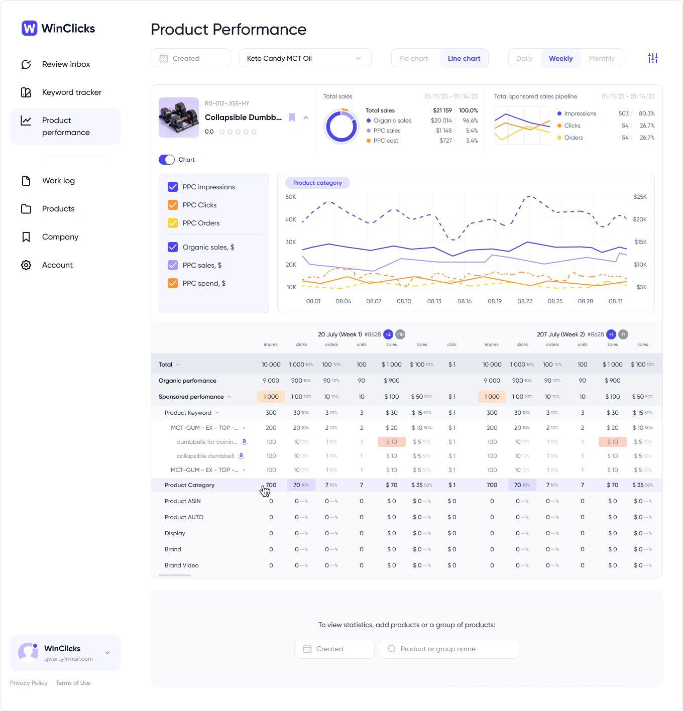 image5 | Main interfaces | Winclicks: Amazon Seller Tools